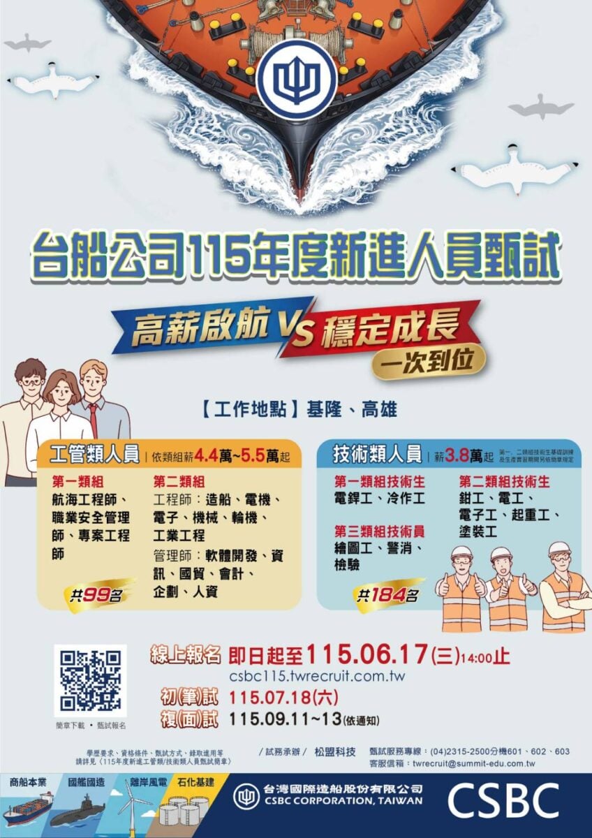 ▲投入國防與智慧船舶產業,台船釋283職缺吸引青年加入。