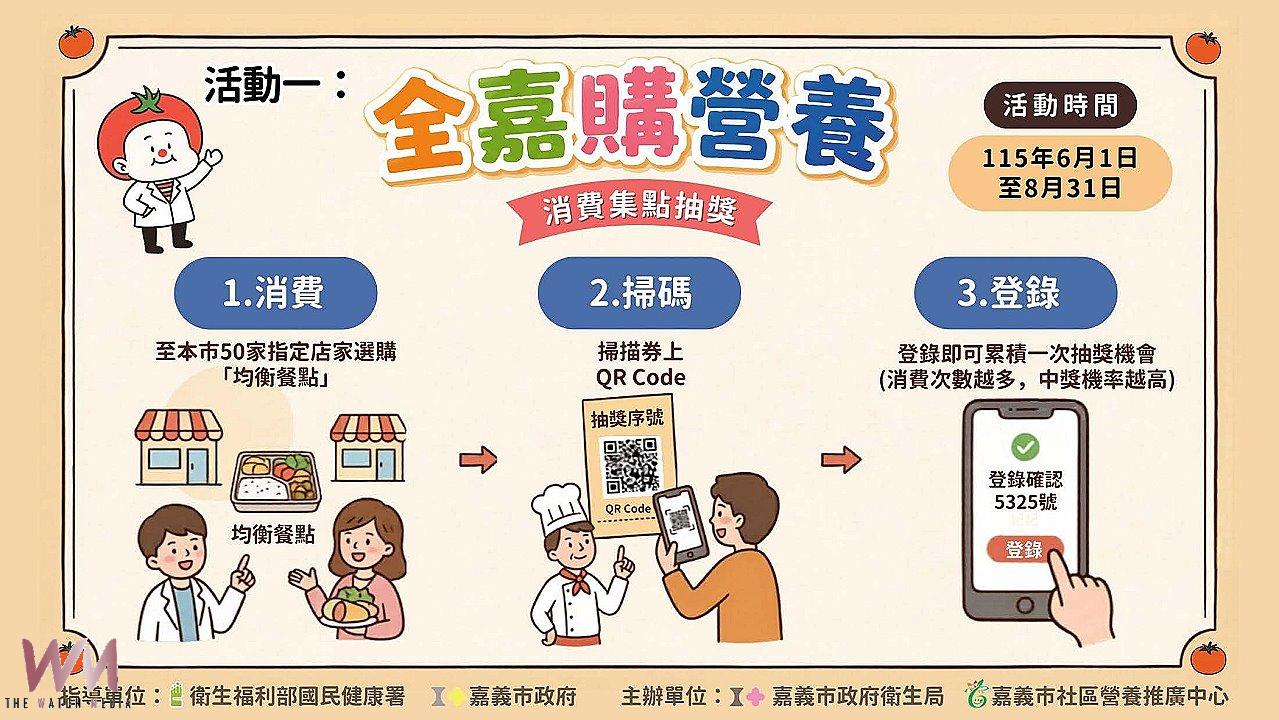 跟營養師迺菜市、拼廚藝 嘉市啟動嘉有大廚三部曲 - https://www.watchmedia01.com