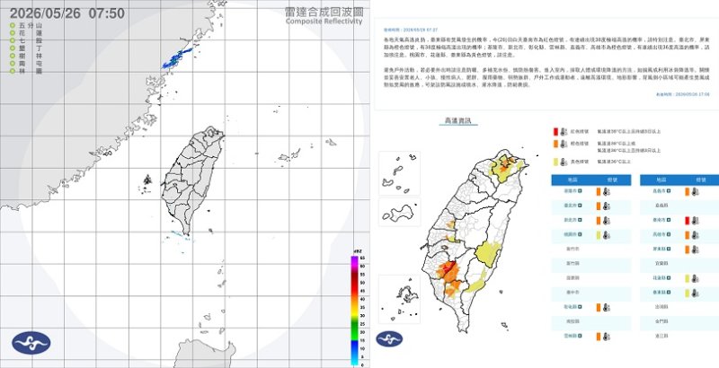 各地高溫上看37度 週五鋒面影響各地有雨