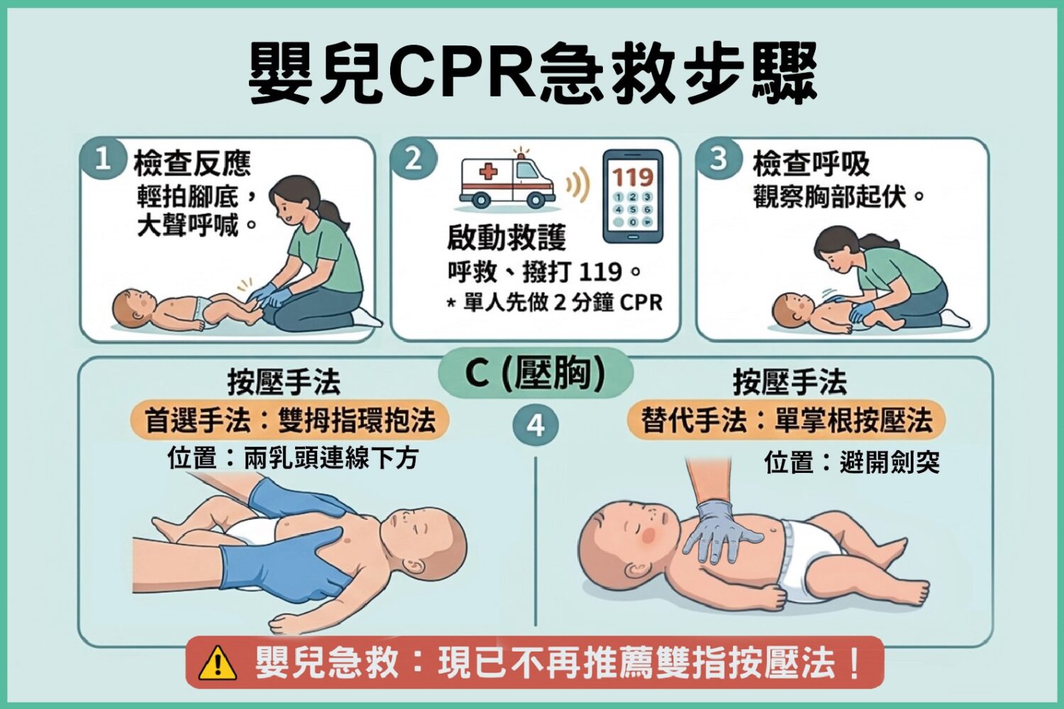 彰化119線上DA-CPR成功指導!消防與家屬攜手搶命3月大男嬰