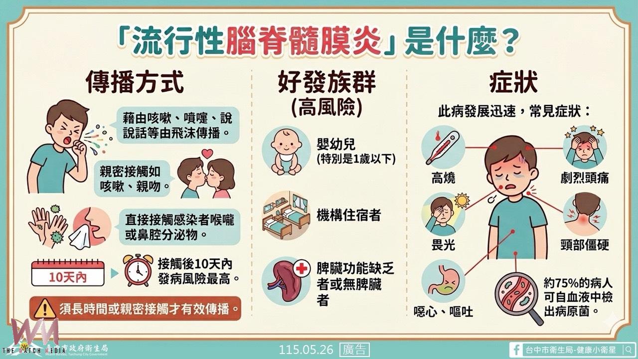 台中新增1例流行性腦脊髓膜炎確診 衛生局籲留意高燒、頭痛等症狀 - https://www.watchmedia01.com