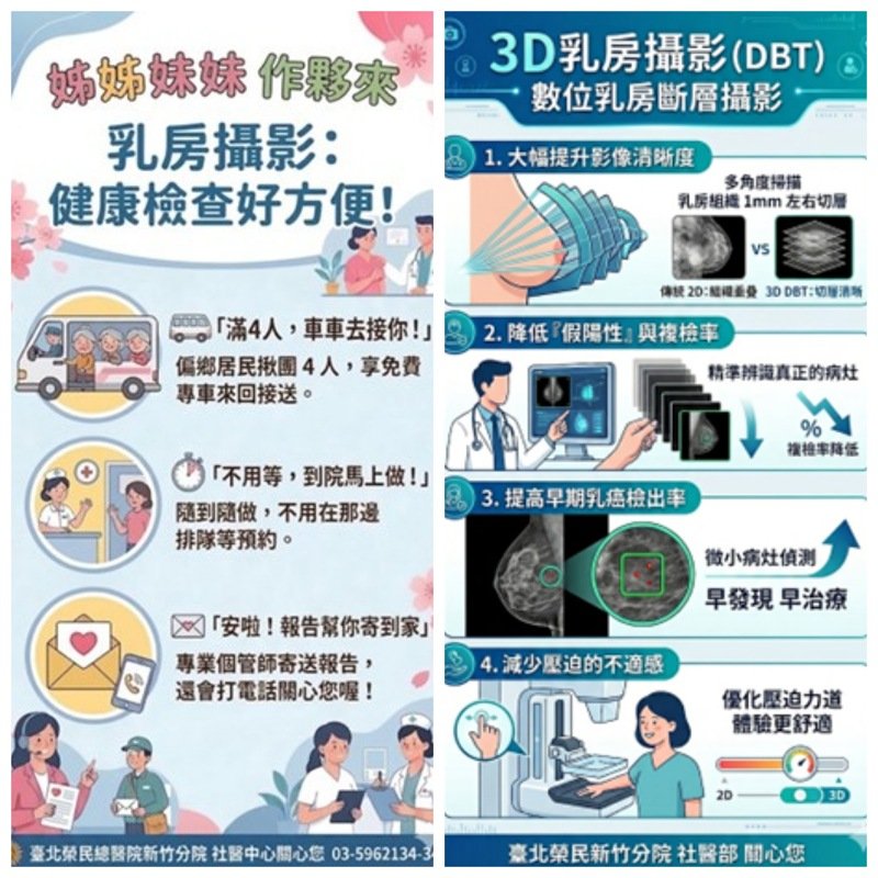 縮短城鄉健康差距             北榮新竹分院推乳癌篩檢友善服務