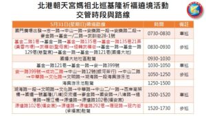 北港朝天宮媽祖首度北巡基隆祈福遶境 基警規劃警力加強交通疏導與安全維護 57 1779871828683 300x169 1