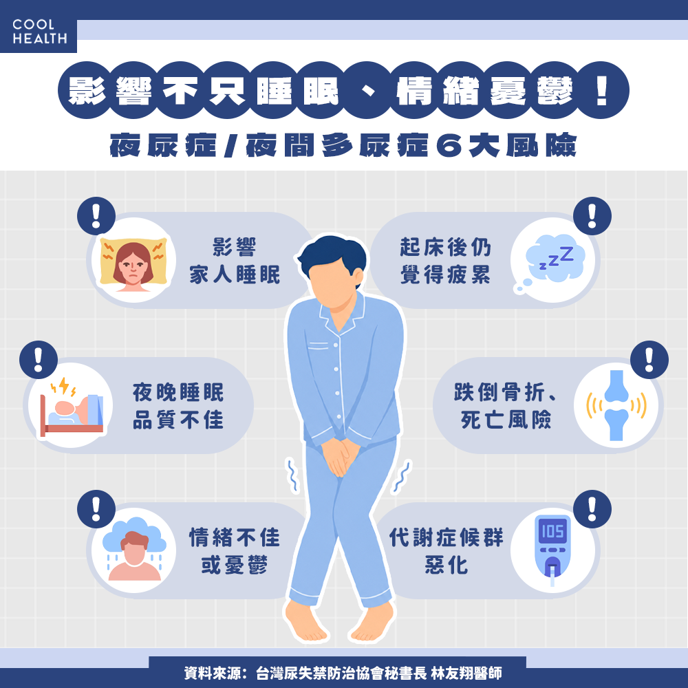過半男性一「忍」就是兩年? 夜尿恐影響性功能、引起跌倒