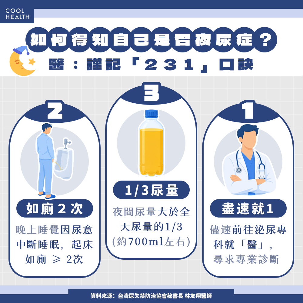 不是忍得住就沒事! 逾7成夜尿男從未就醫