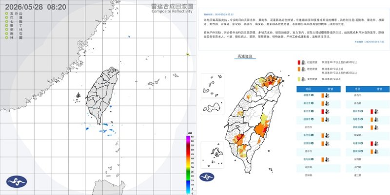 今北部體感飆42度!中部以北入夜慎防雷陣雨