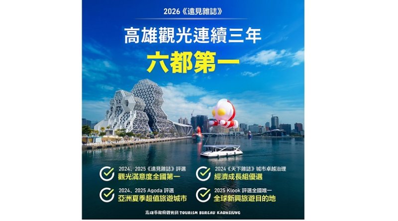 成功打造國際港灣觀光城市　高雄觀光滿意度 連3年蟬聯六都第一