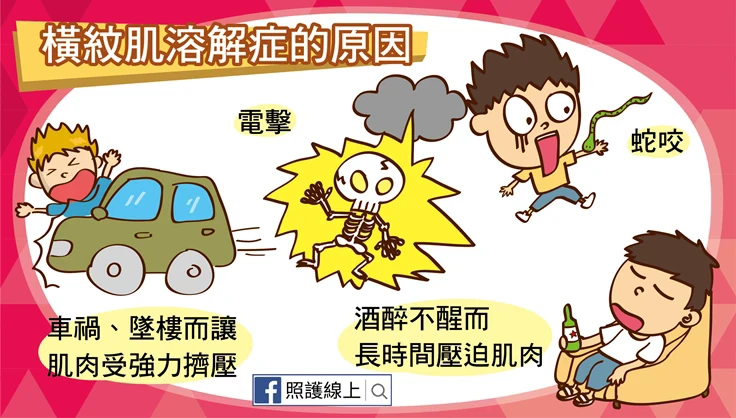 橫紋肌溶解症的原因