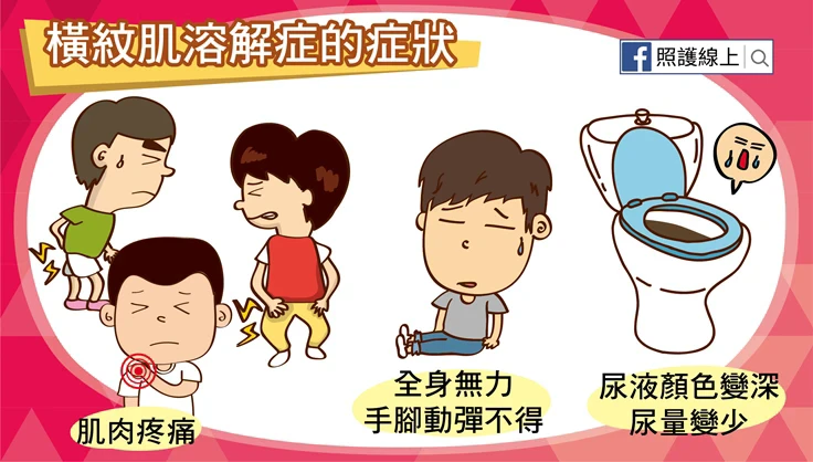 橫紋肌溶解症的症狀