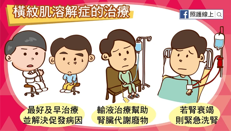 橫紋肌溶解症的治療