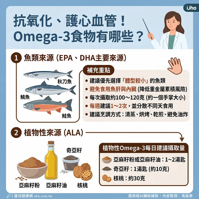 亞麻籽粉冷藏或冷凍保存