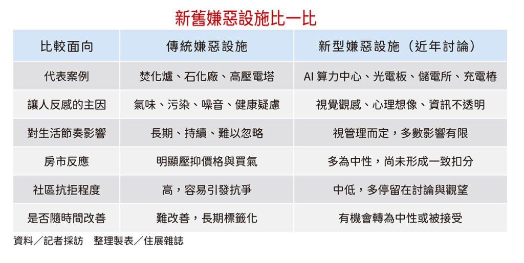 520 專題報導 AI專題 表格