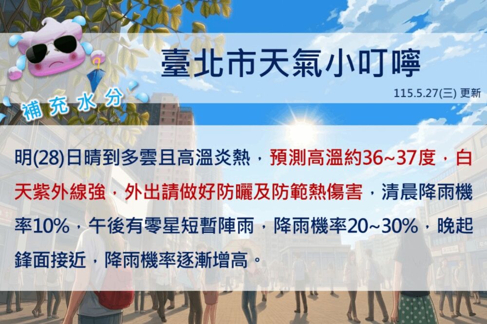 極端氣候!陳冠安喊話台北市府 制定兒童戶外遊樂設施熱傷害防範標準 194 照片來源:交通部中央氣象署