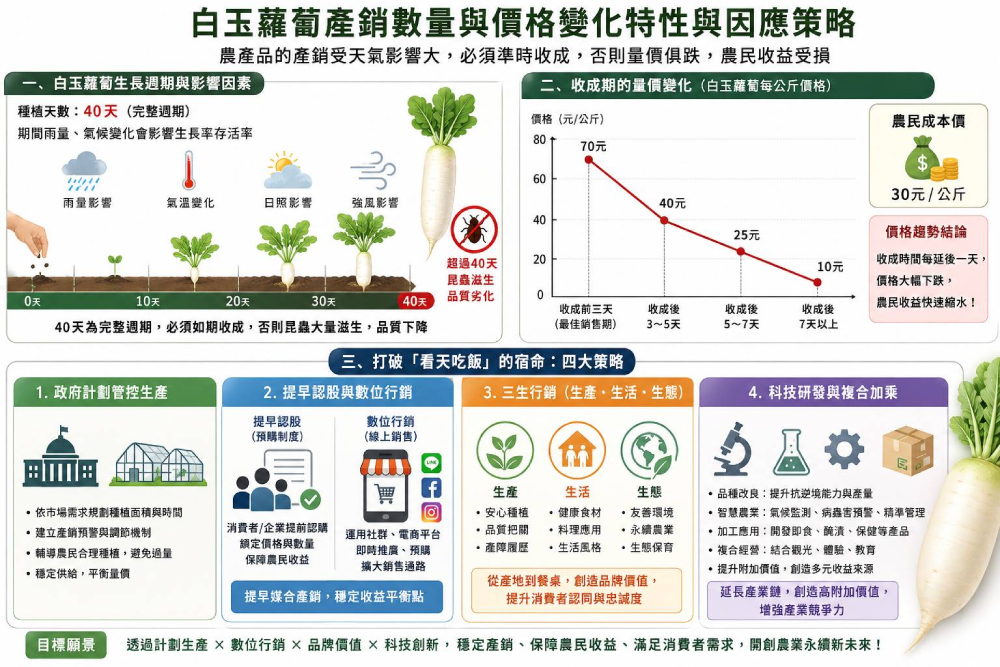 【黃丙喜專欄】台科大、台大跨校產學合作　農村再生複合加值成功經驗 189