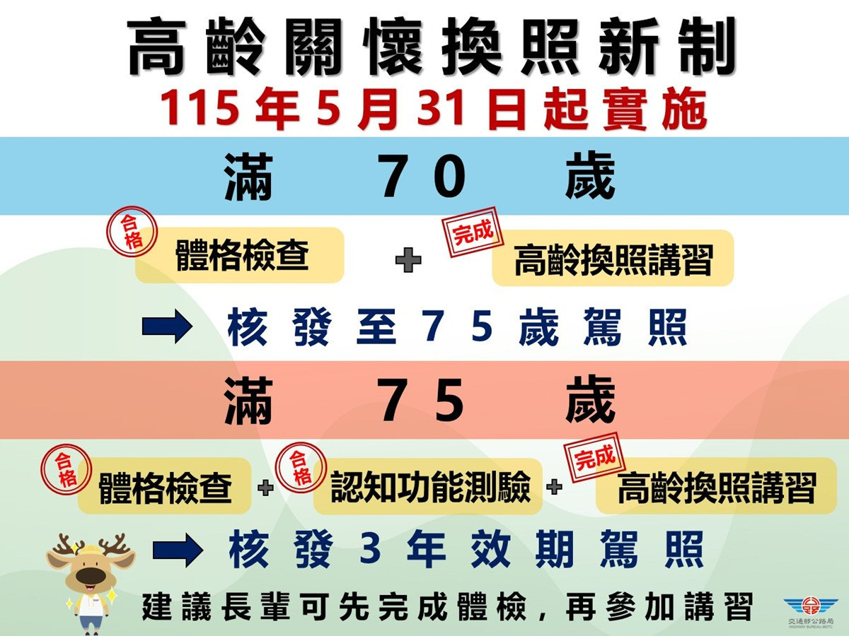 高齡駕駛換照新制上路 監理站增設外部講習場所讓長輩就近參與