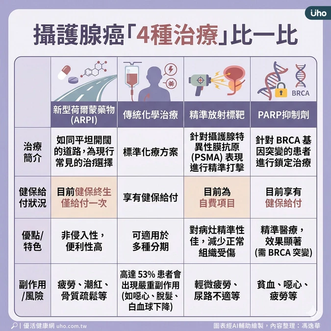 病情惡化可考慮精準放射標靶治療