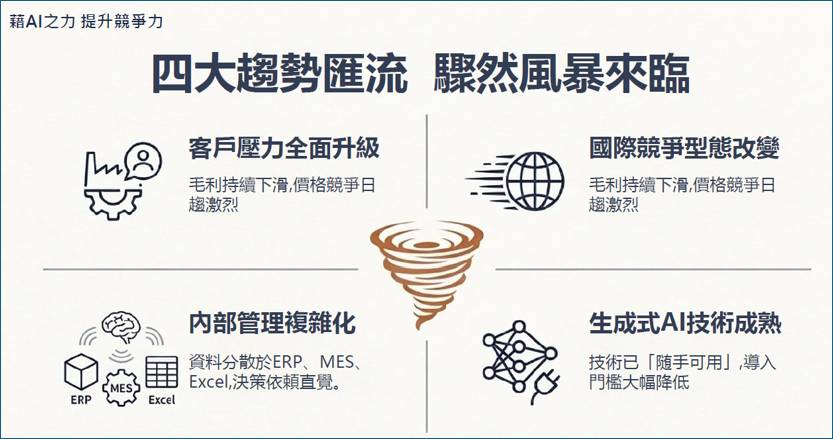 ▲講者指出,客戶壓力升高、全球競爭加劇、內部管理複雜化與生成式AI成熟,正形成企業數位轉型的四大趨勢洪流,加速AI導入成為產業必修課題。