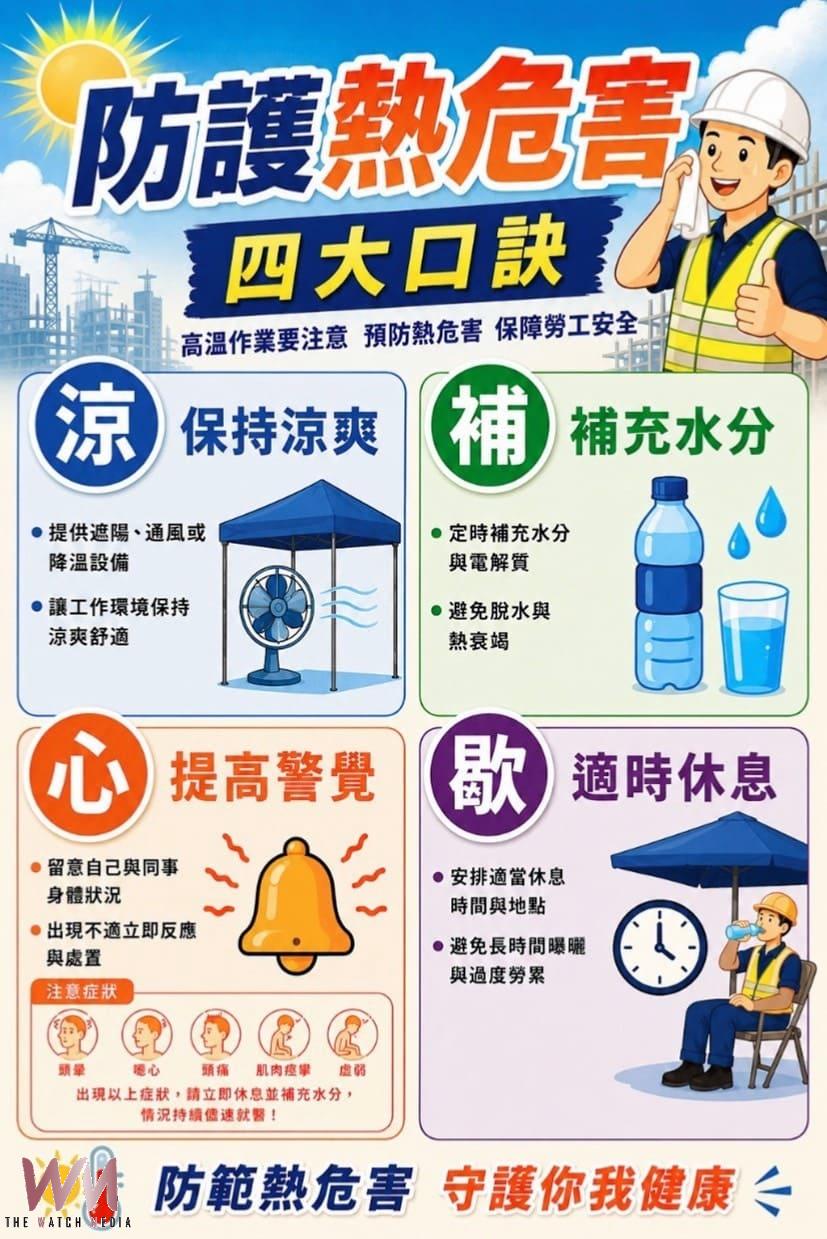 盛夏嚴防熱危害 中市勞工局啟動戶外高氣溫專案檢查 守護勞工安全 - https://www.watchmedia01.com
