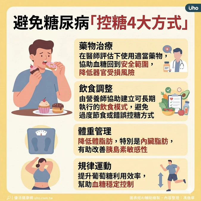 理想控糖4大方式