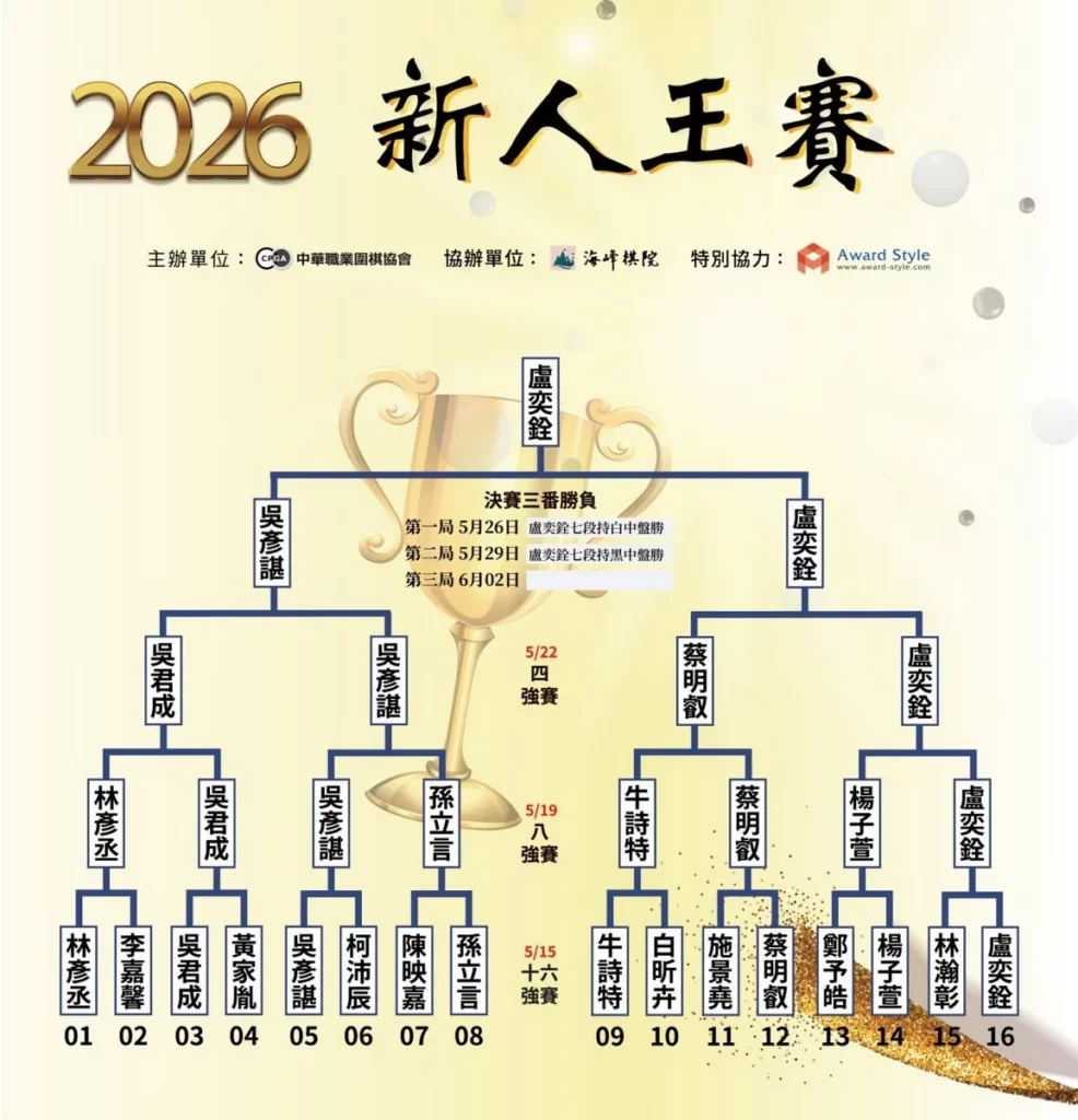 「新人王賽」由中華職業圍棋協會主辦、海峰棋院協辦