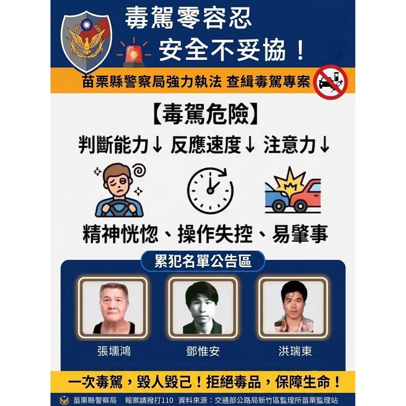 苗警公開毒駕累犯姓名、正面照 警方:三管齊下絕不姑息