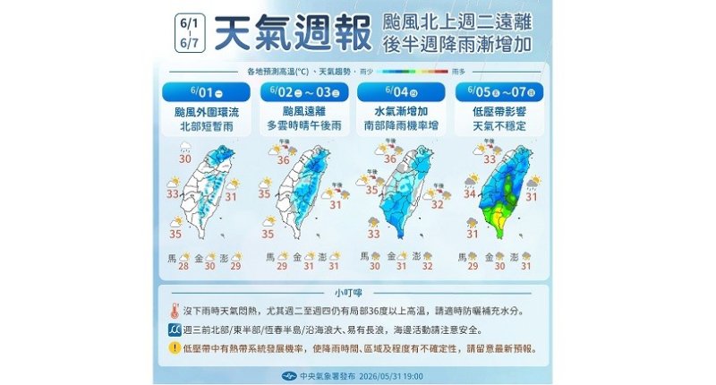 「薔蜜」颱風外圍環流影響 北台灣今有偶陣雨