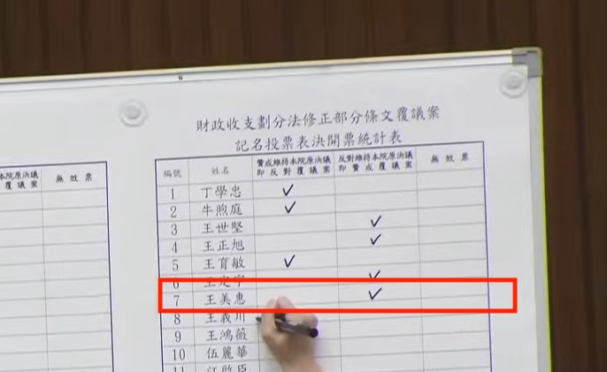 王美惠於去(114)年12月5號財劃法覆議案中贊成中央刪除嘉義市每年約69億輔助款。(圖／張啓楷市長競選團隊)