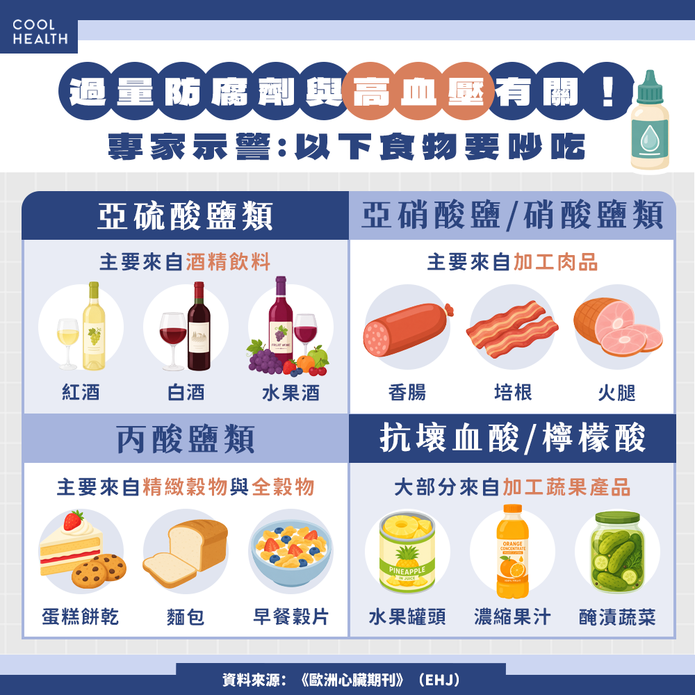 酒精、加工肉品都是大地雷! 專家揭4大高風險飲食來源