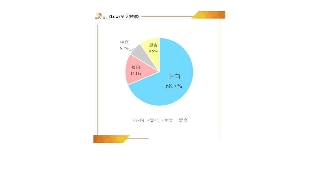 【匯流民調4-4】《LOWI AI大數據》陳瑩聲量奪冠、吳秀華好感度封王！劉櫂豪動向成「綠營分裂」最大變數 263