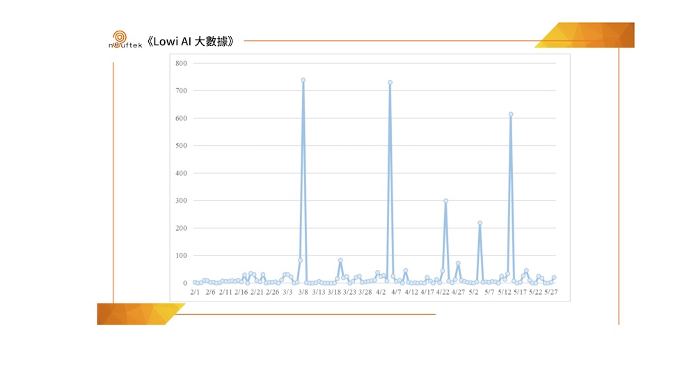 【匯流民調4-4】《LOWI AI大數據》陳瑩聲量奪冠、吳秀華好感度封王！劉櫂豪動向成「綠營分裂」最大變數 265