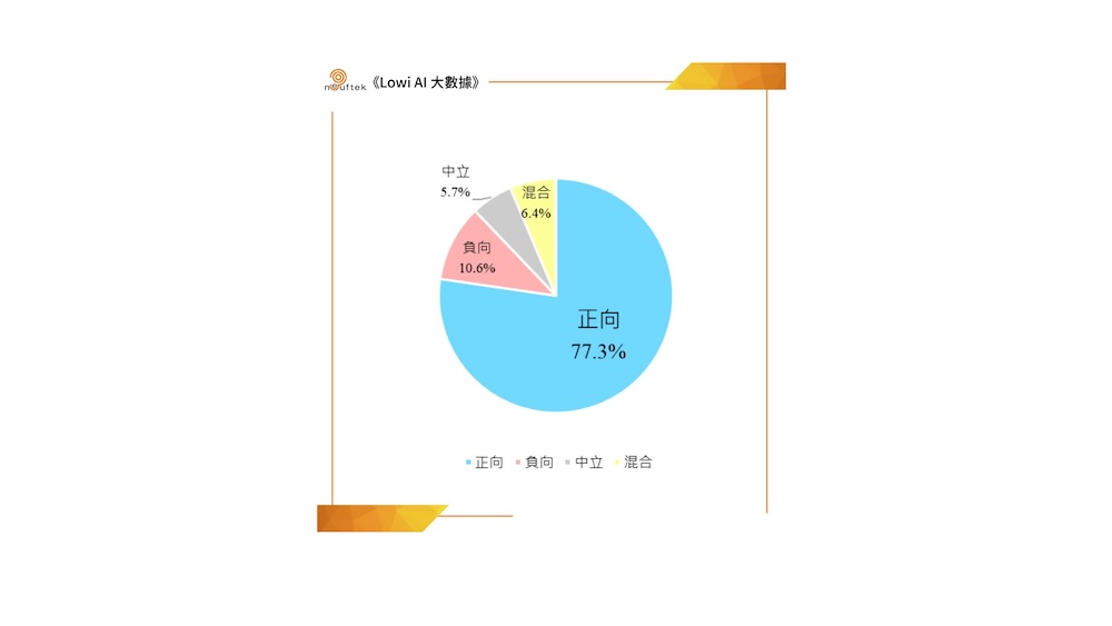 【匯流民調4-4】《LOWI AI大數據》陳瑩聲量奪冠、吳秀華好感度封王！劉櫂豪動向成「綠營分裂」最大變數 267