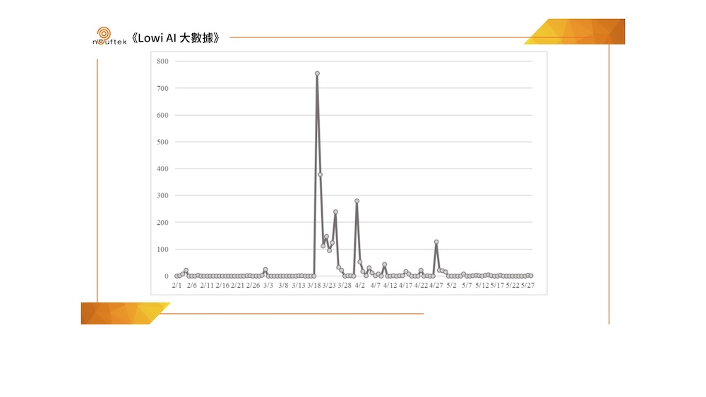 【匯流民調4-4】《LOWI AI大數據》陳瑩聲量奪冠、吳秀華好感度封王！劉櫂豪動向成「綠營分裂」最大變數 269