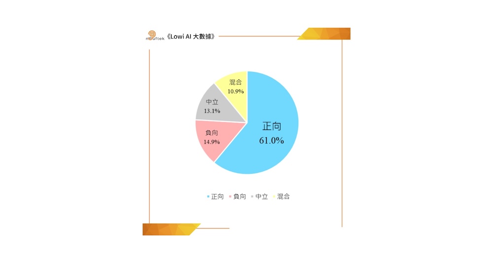 【匯流民調4-4】《LOWI AI大數據》陳瑩聲量奪冠、吳秀華好感度封王！劉櫂豪動向成「綠營分裂」最大變數 271