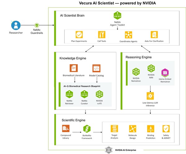 NYB.AI 發表 Vecura 2.0，攜手 NVIDIA 將代理式 AI 工作流 (Agentic AI Workflows) 引入分子發現領域