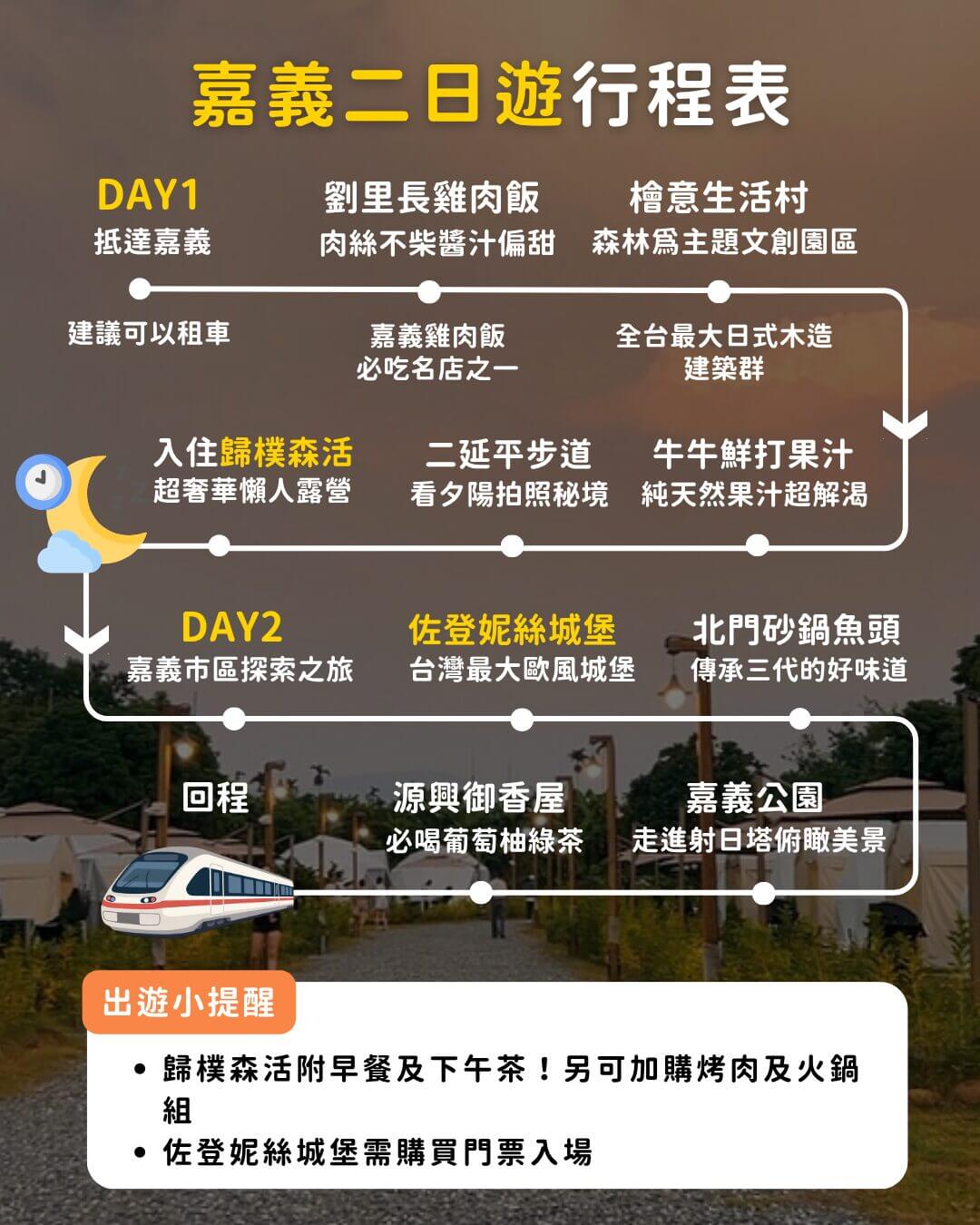 嘉義二日遊|連假這樣玩最剛好!必吃雞肉飯、砂鍋魚頭、阿里山美景與豪華露營一次收