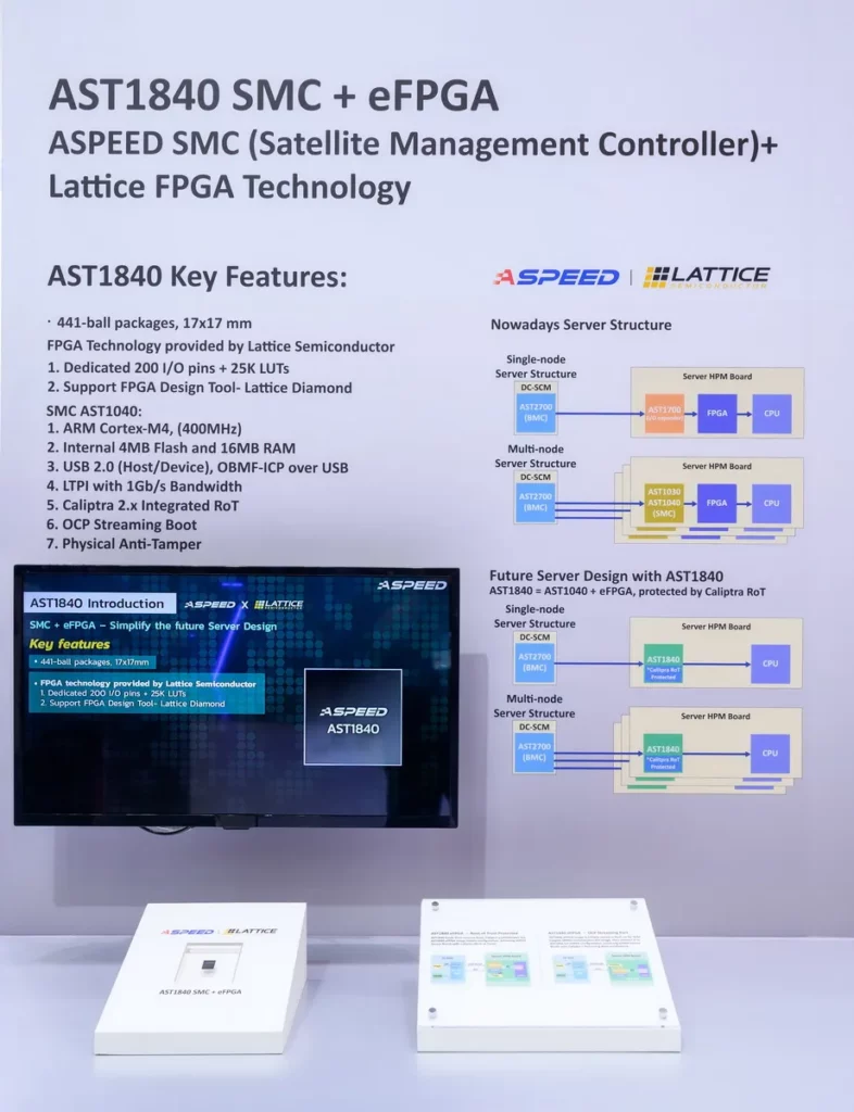 信驊科技於本次展覽首次發表最新整合型平台控制解決方案——AST1840 輔助管理晶片搭載嵌入式FPGA(SMC+eFPGA)。