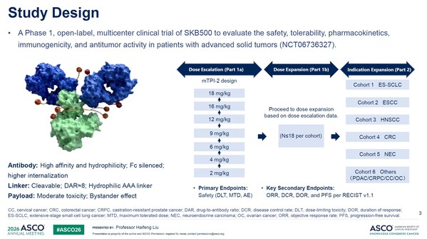 2026 ASCO | 科倫博泰創新B7-H3 ADC SKB500首次人體研究數據公布