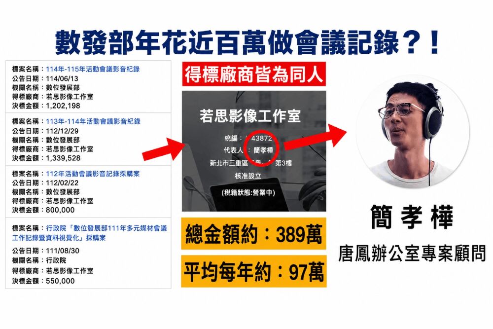 唐鳳任內標案流向「自己人」?王鴻薇揭數發部會議紀錄年花百萬外包 207 照片來源:王鴻薇國會辦公室