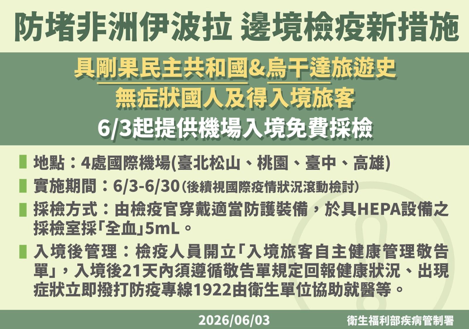 伊波拉防疫再升級！ 全台4國際機場即起提供「免費採血」 209