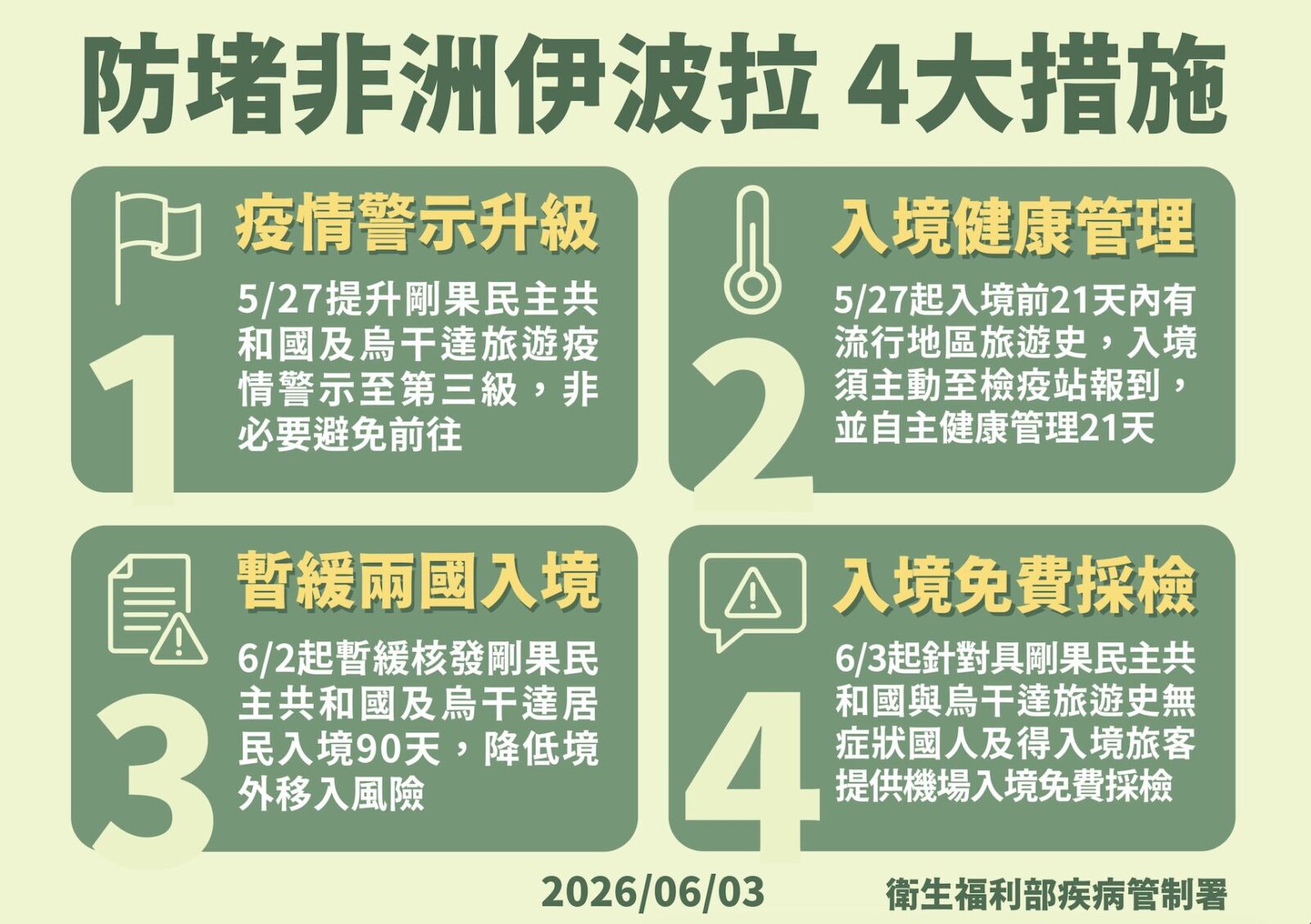 伊波拉防疫再升級! 全台4國際機場即起提供「免費採血」 212 伊波拉防疫再升級! 全台4國際機場即起提供「免費採血」 211