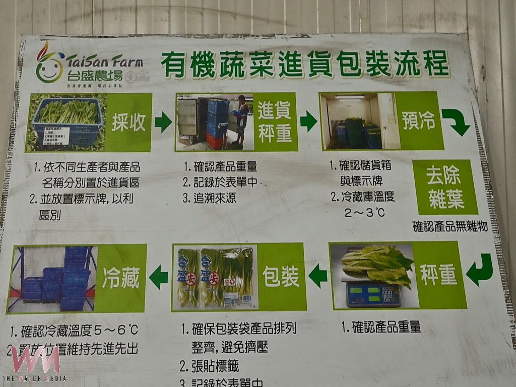 永靖台盛農場30年堅持有機路　詹仁銓堅持30年有機蔬菜打進全台超市通路 - https://www.watchmedia01.com