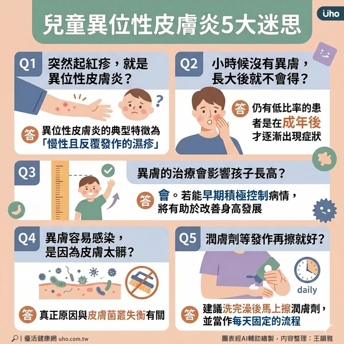 兒童異位性皮膚炎5大迷思