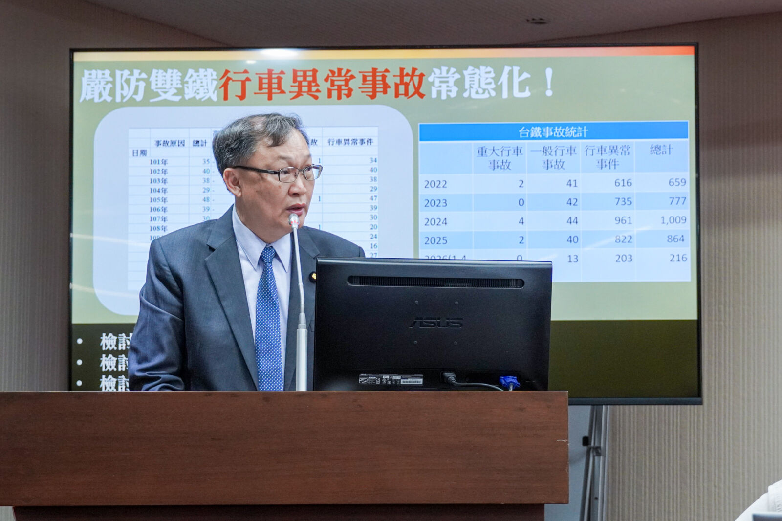 高鐵誤點影響逾十萬民眾 徐富癸促交通部研議線上退票 216 高鐵誤點影響逾十萬民眾 徐富癸促交通部研議線上退票 215