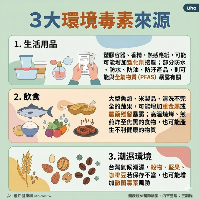 從生活用品到餐桌都有毒