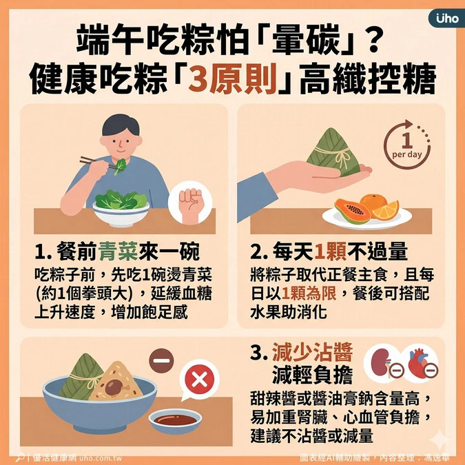 3原則健康吃粽無負擔