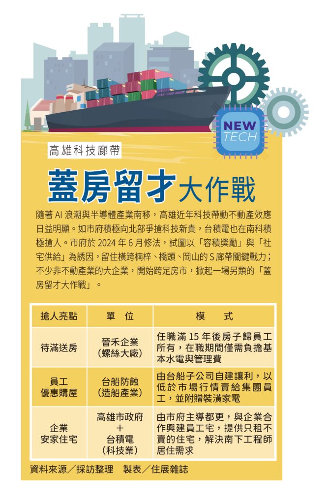 521 封面故事COVERSTORY 高雄科技廊帶
