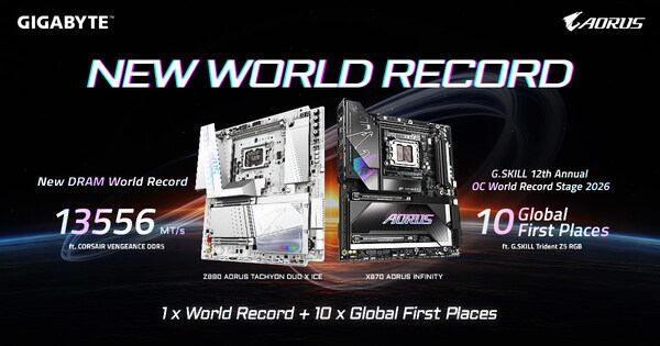 技嘉於 COMPUTEX 2026 締造 DDR5 世界紀錄  勇奪10項全球超頻冠軍