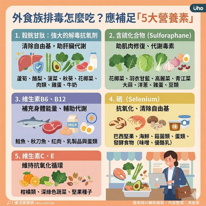 穀胱甘肽與其他營養素