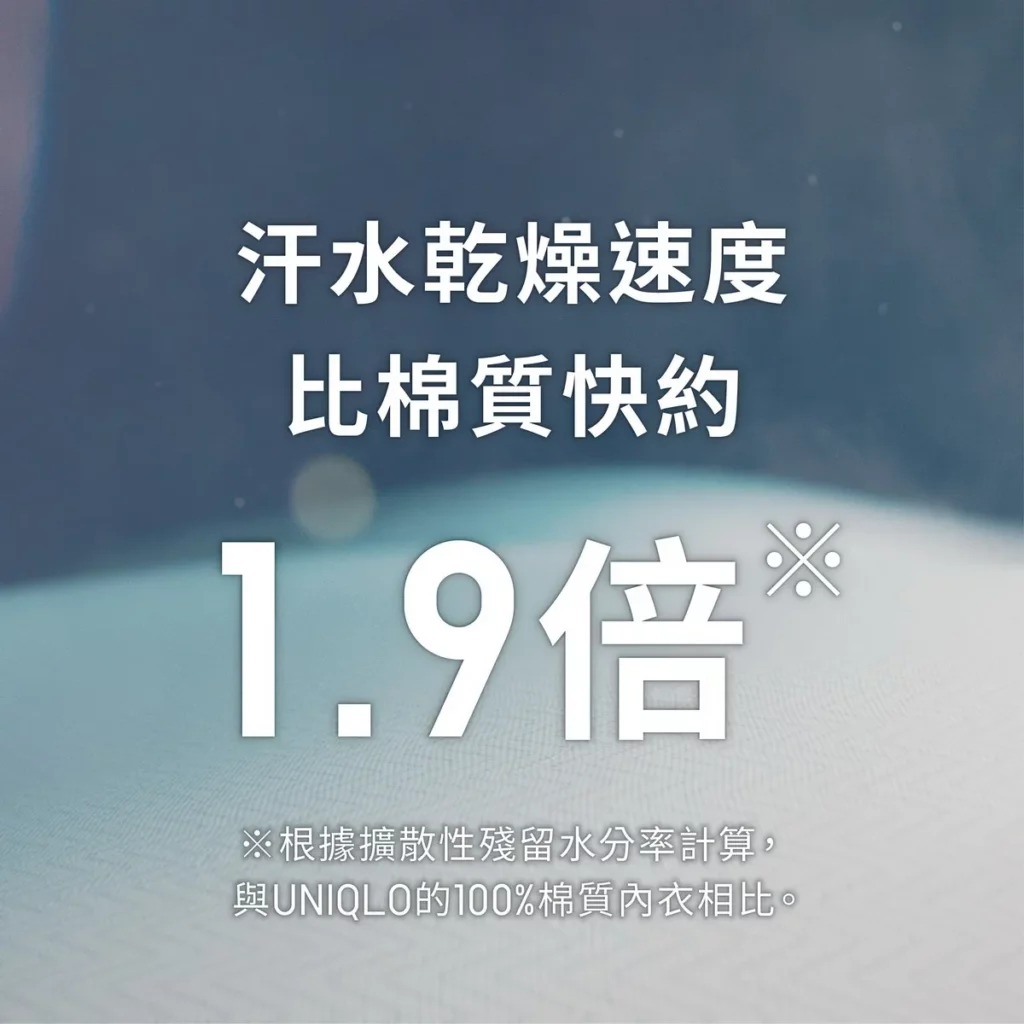 UNIQLO 與日本纖維大廠東麗合作研發AIRism 材質,極細纖維、柔滑膚觸與吸濕快乾機能,汗水乾燥速度約為棉質的1.9倍