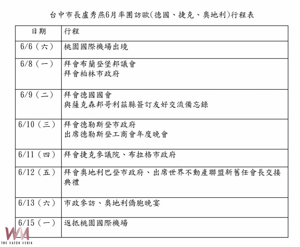 台中市長盧秀燕6月6日至15日率團訪歐 「三大主軸」深化民主夥伴情誼 - https://www.watchmedia01.com